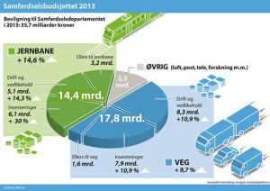 infografikk-transport-norge